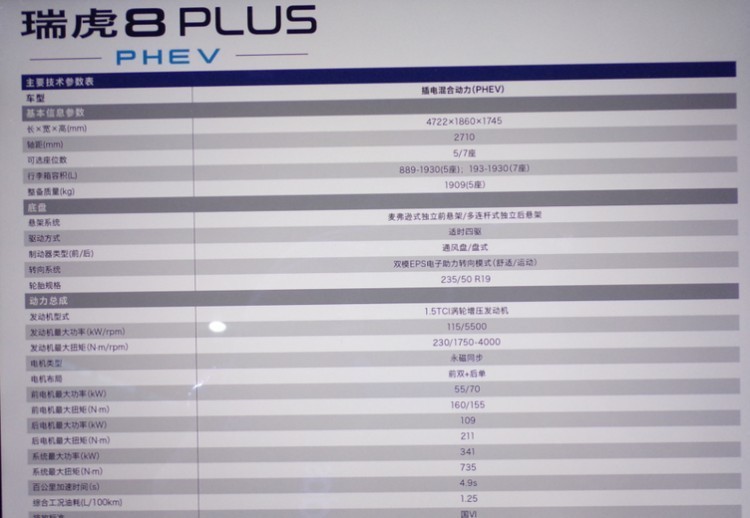最低油耗0.9L！2022年这五款国产车很“能打”