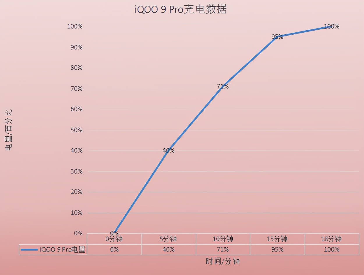 跑分破百万，综合实力强！iQOO 9 Pro浑身都是优势