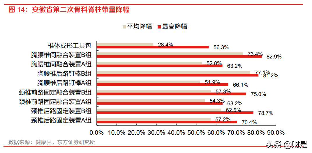 三友医疗：骨科创新践行者，多项因素共振公司迎来发展新机会