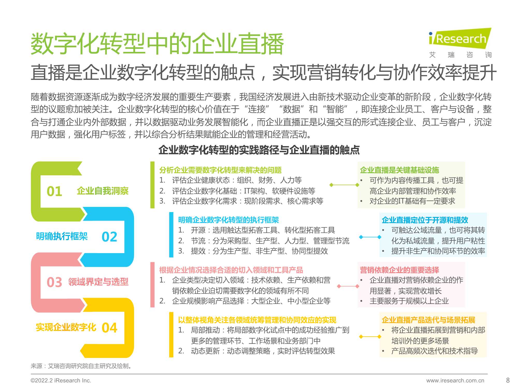 2022年中国品质直播选型与应用白皮书（艾瑞咨询）