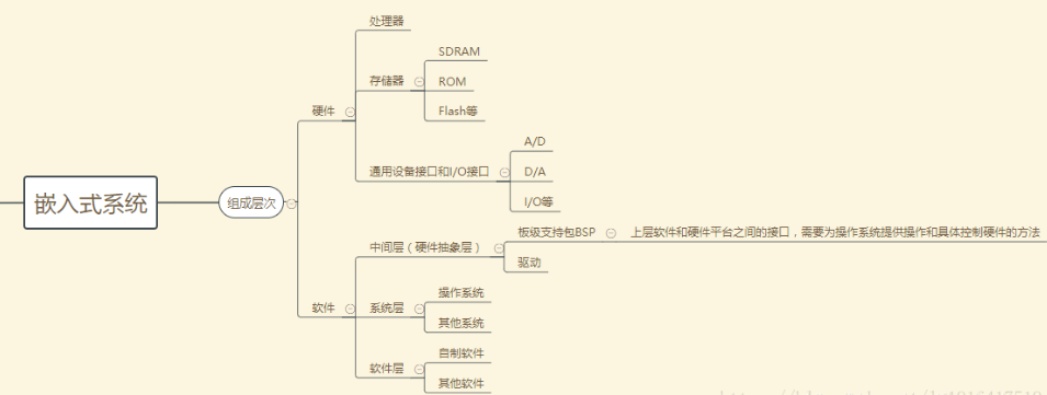 嵌入式方向的工作机会和前景会越来越狭窄？看完颠覆你的“三观”