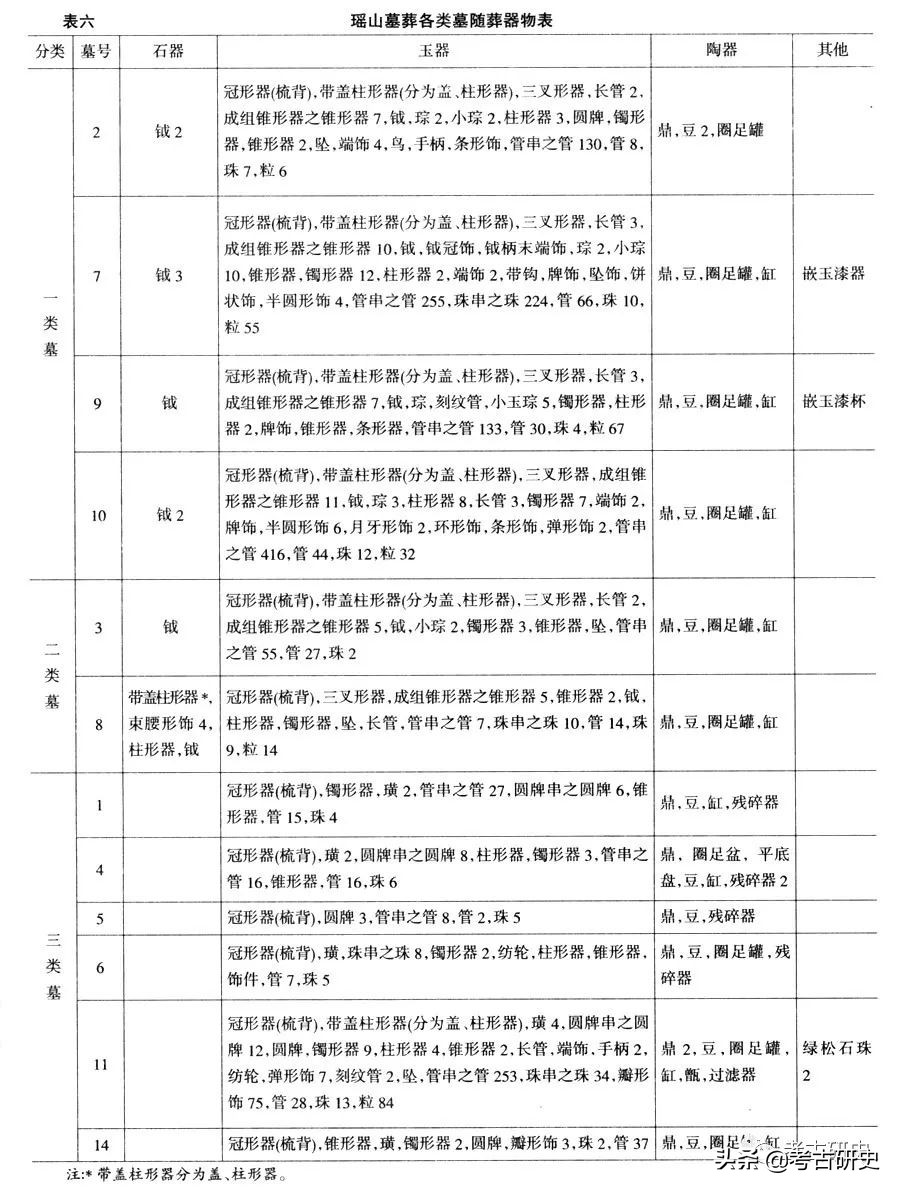 张忠培：良渚文化墓地与其表述的文明社会