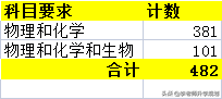 医学专业有哪些？山东2021级新高一学生，想报考医学，如何选科？