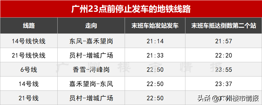 广州2号线地铁时间表（广州2号线地铁时间表站点）-第3张图片-科灵网