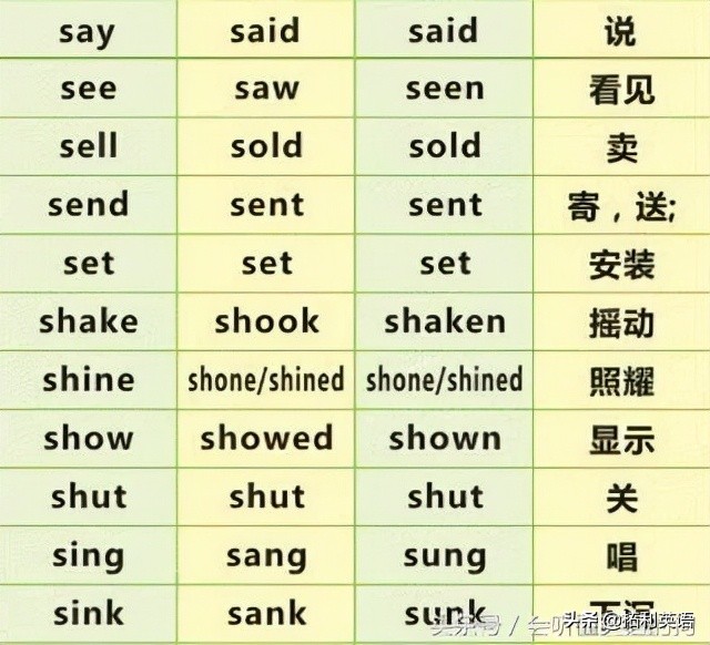 最常用最常考的99个英语不规则动词表，带中文意思 （多图）