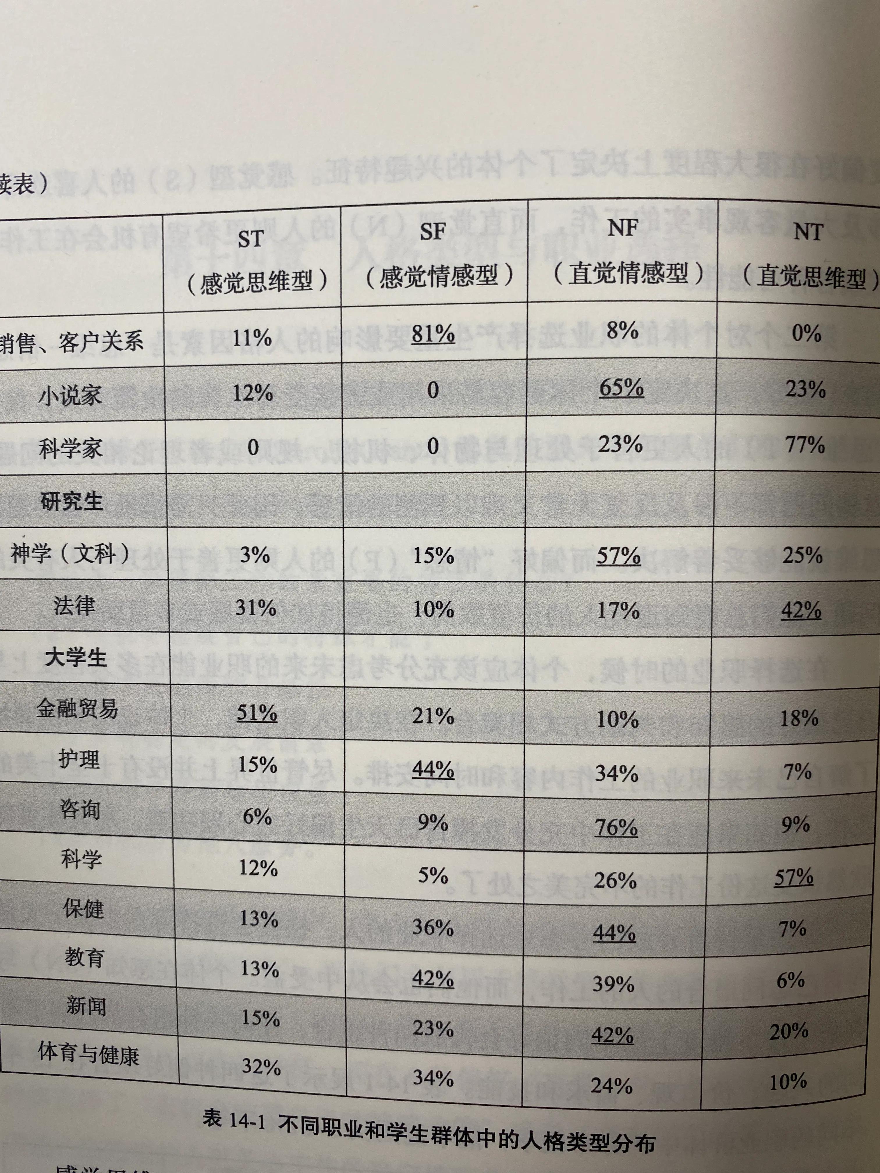 清晰定位，让努力事半功倍