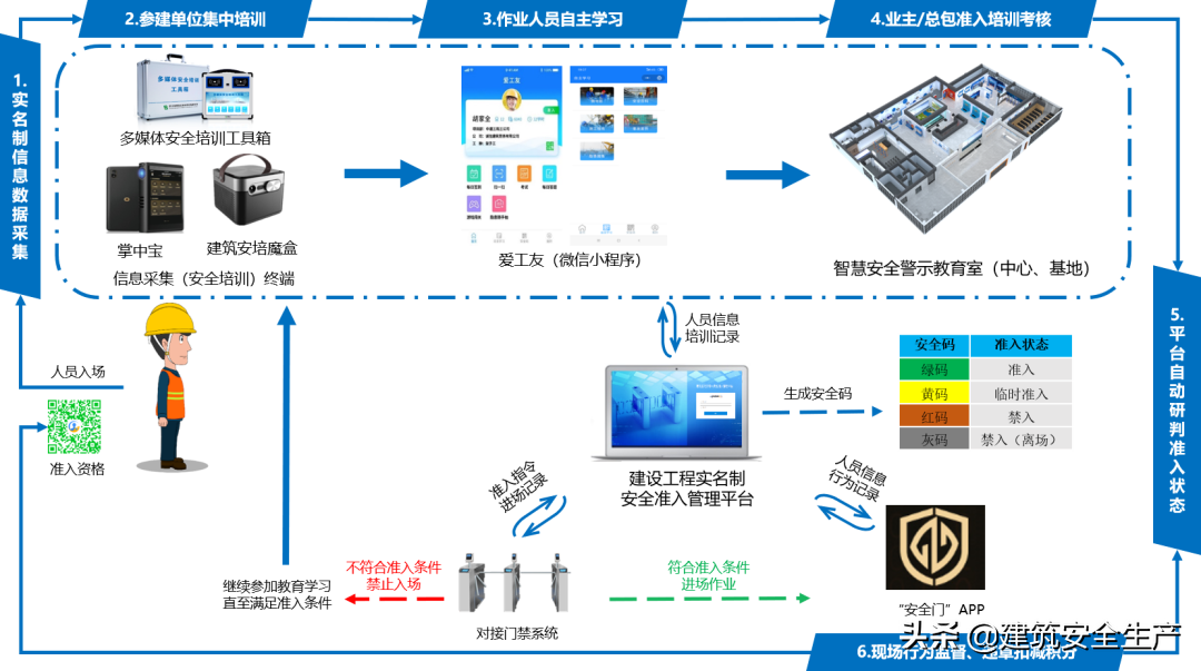 什么？有人非法买卖特种作业操作证？安全员被刑拘企业被罚10.9万