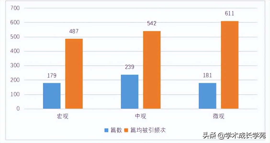 600篇人文社科高被引论文，都有哪些共同之处？
