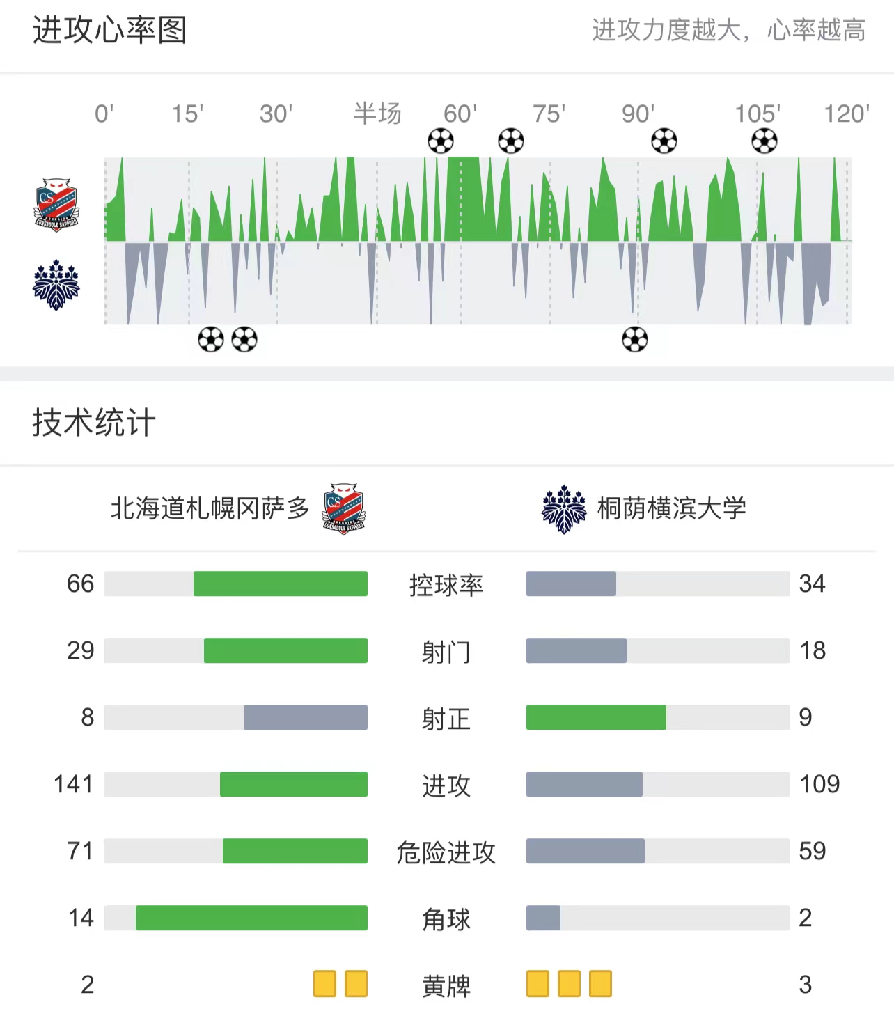 广岛三箭vs札幌冈萨直播(日职前瞻：川崎前锋VS札幌冈萨，川崎多名主力缺阵，防线亮红灯？)