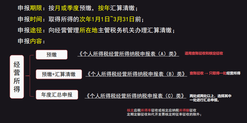个人所得税申报表,个人所得税申报表填写模板