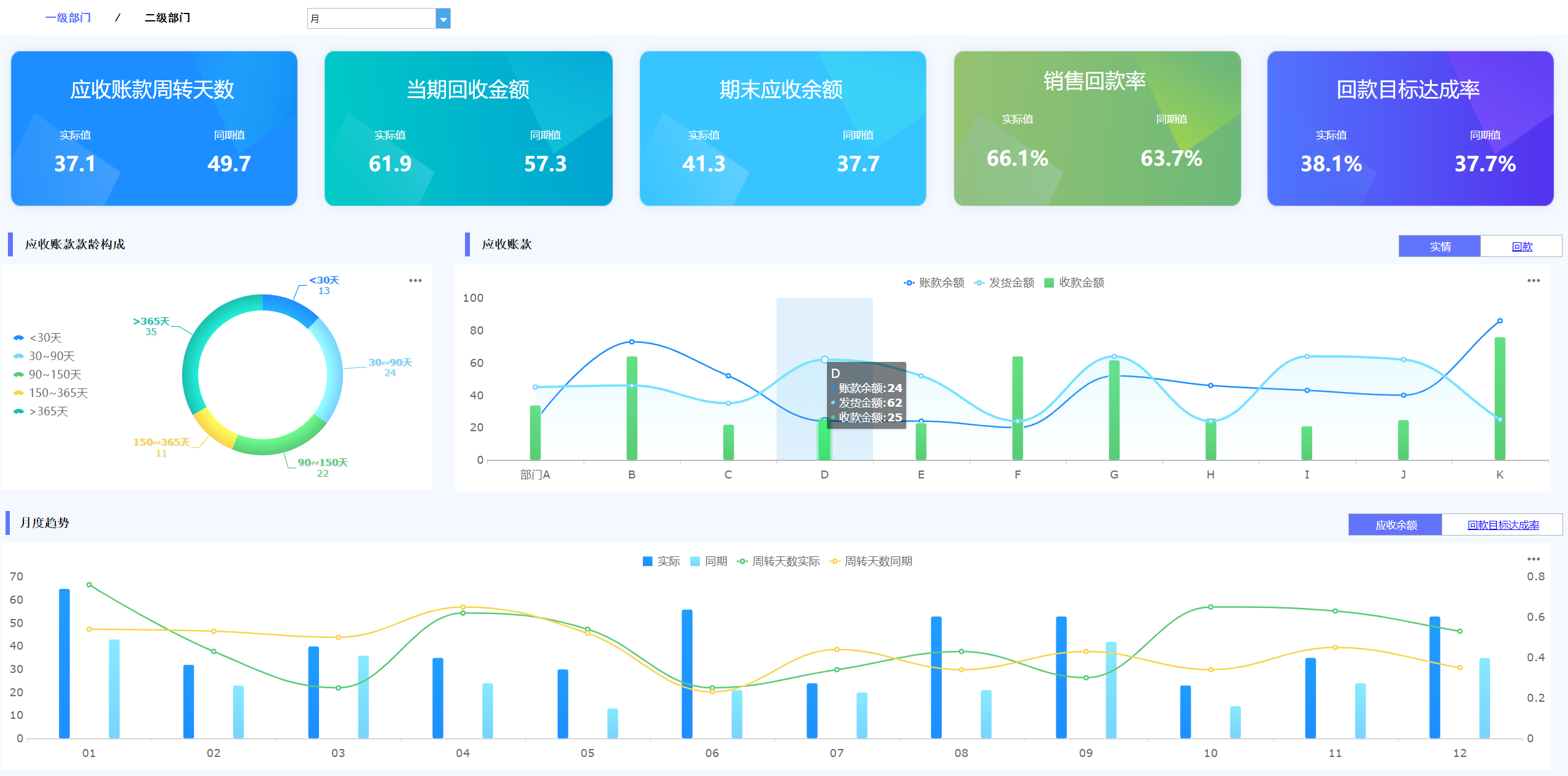 月薪2w的00后女财务，靠这套报表模板征服了老板