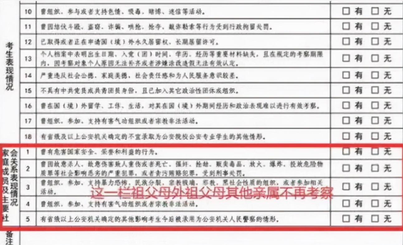 考上警校不能当警察？只因“年少无知”惹的祸，原来政审这么严格