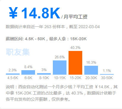 同样都是测试人员，为什么你的工资比别人低？