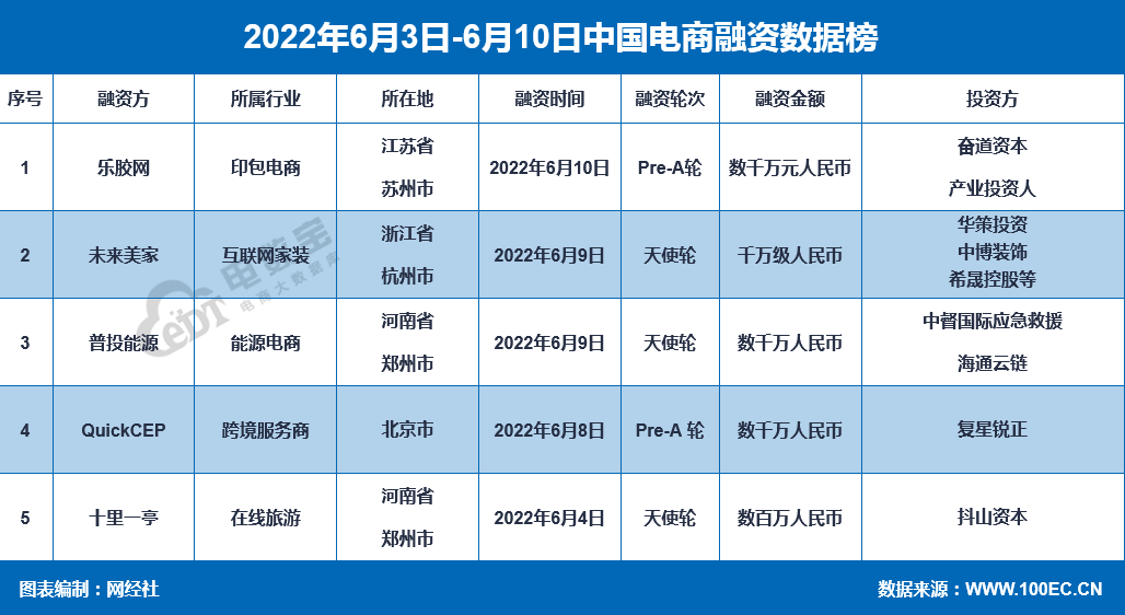 叮咚歇业？曹操裁员？Dave Clark辞离亚马逊 1688升级选汰换标准