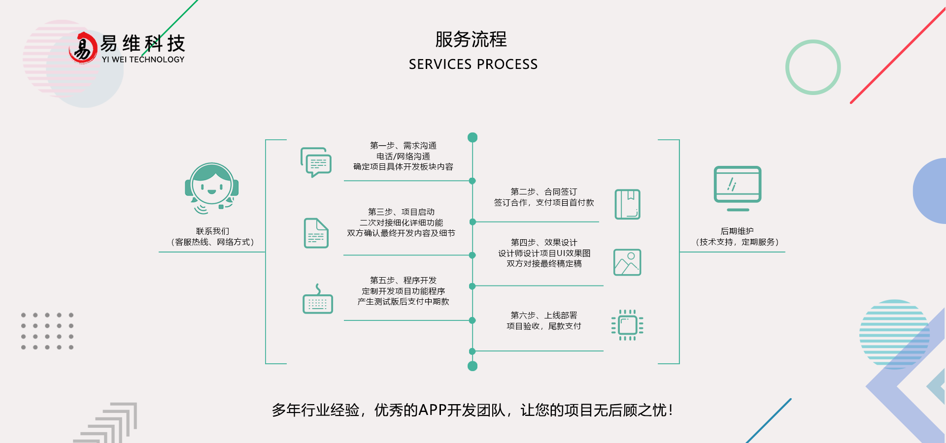 手机APP是怎样开发出来的？有哪些步骤和流程看完你就知道了