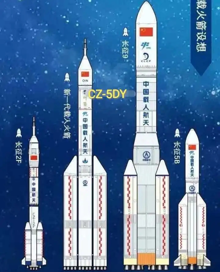 中国已官宣载人登月:月球上没有发射台,登月飞船将如何返回?