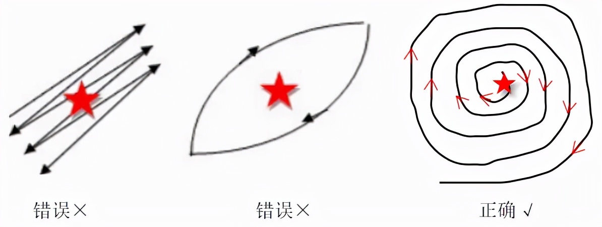 低分子肝素如何安全使用？教你6条小贴士