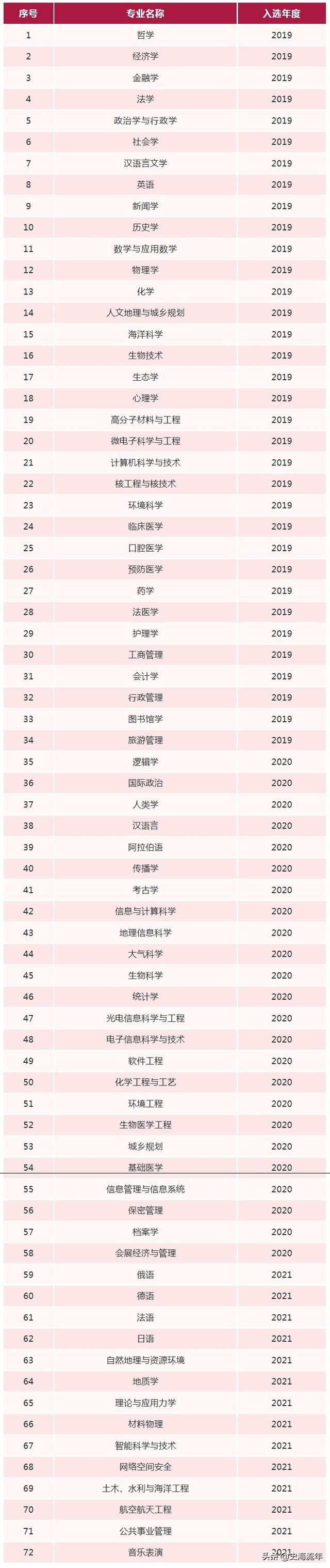 广东中山大学是985还是211（广东中山大学是985还是211要多少分数）-第11张图片-科灵网