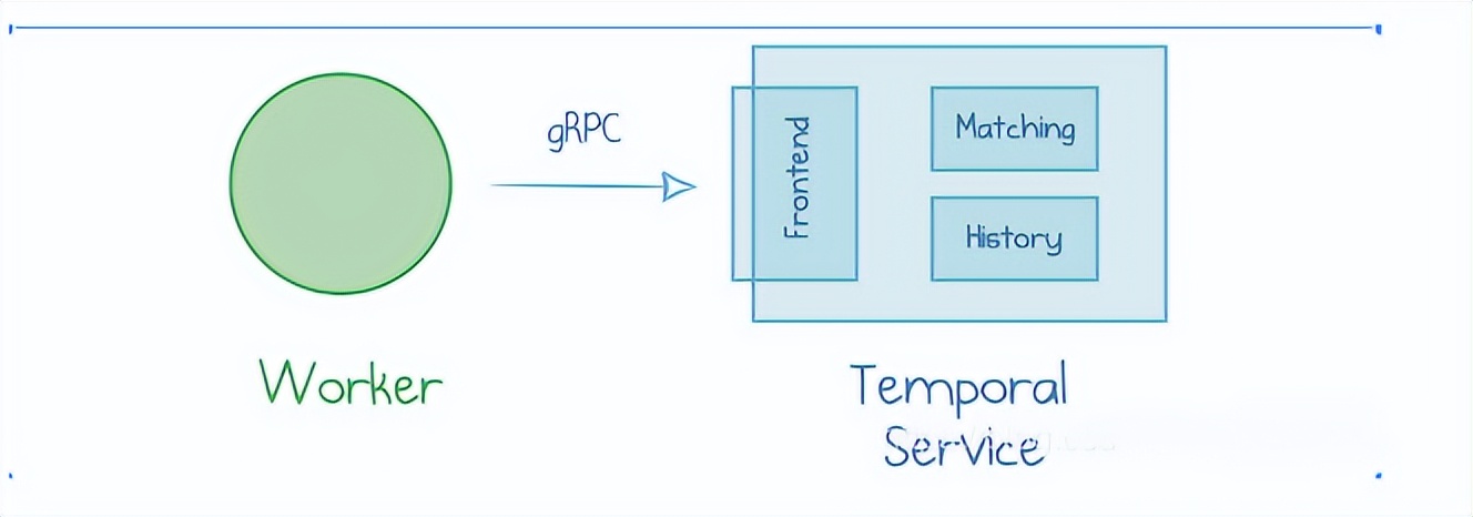 一个高度可伸缩、多租户、运行状态可视化的服务编排平台