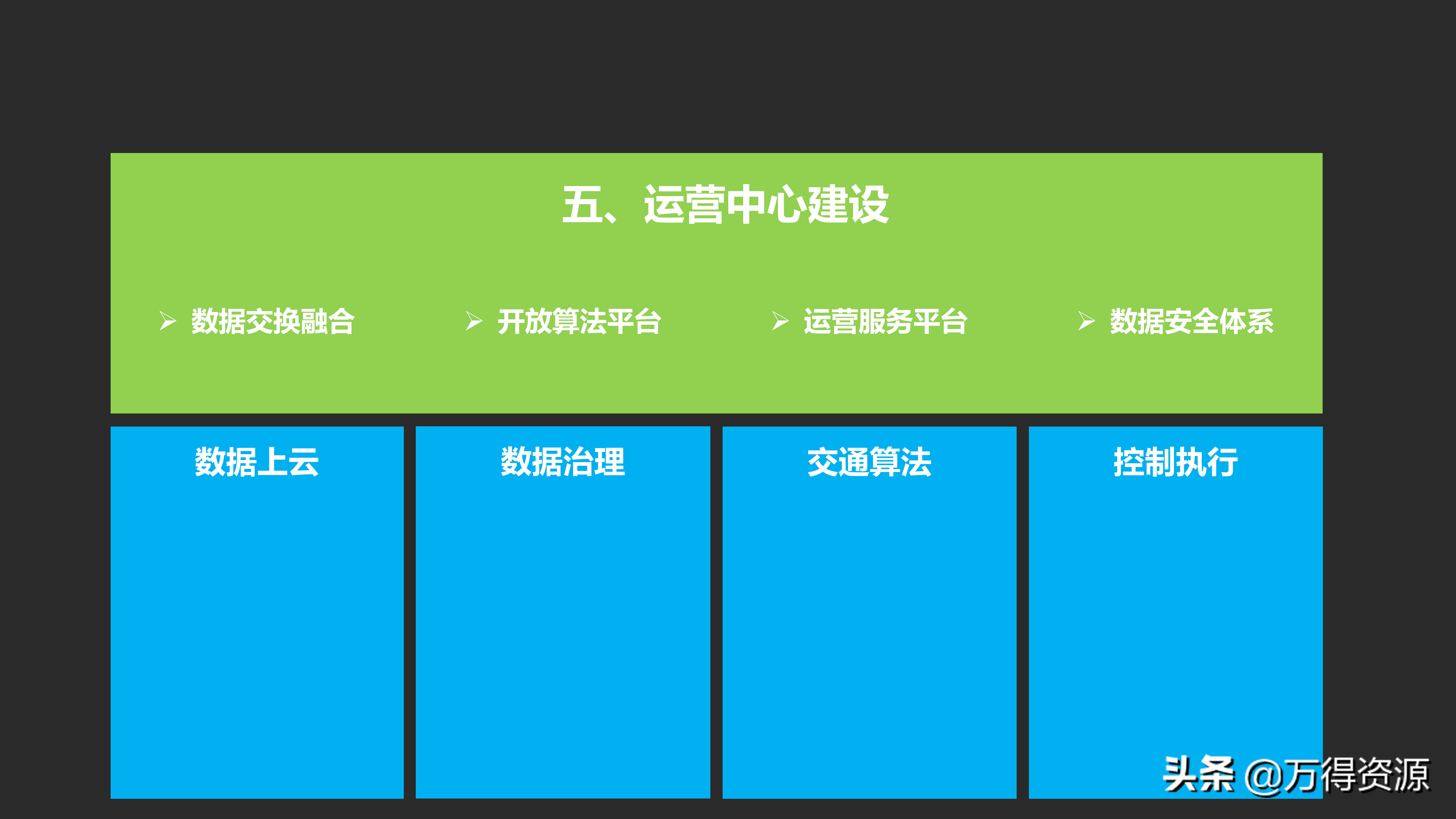 城市数据大脑项目（汇报方案）PPT