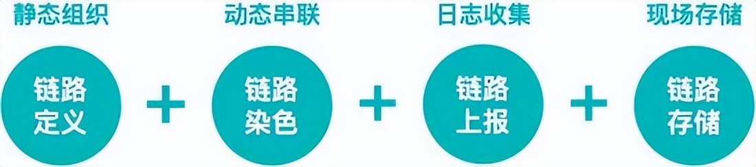 可视化全链路日志追踪