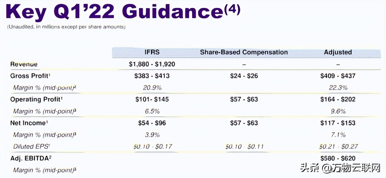 GlobalFoundries：正在从全球芯片供应危机中获利