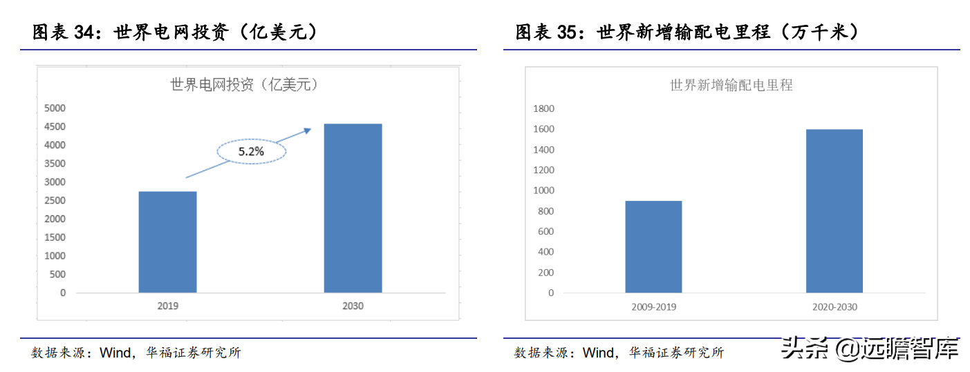 变压器分接开关隐形冠军，华明装备：打破垄断，国产替代前景广阔