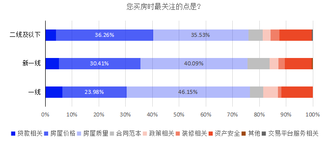 47.2%，佛山女人buy家比例又上升了！平均1套房子花161万