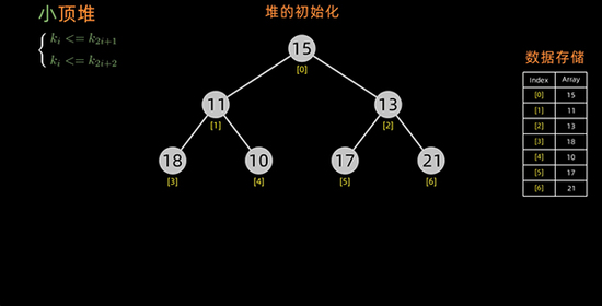 用 Python 實現十大經典排序算法