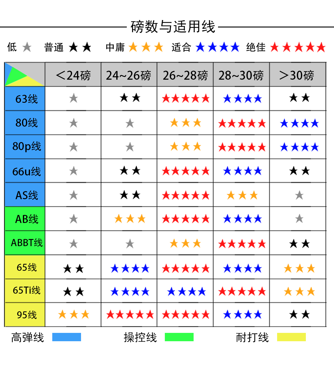 羽毛球拍框材质哪种最好(谁说天斧77不适合新手？)