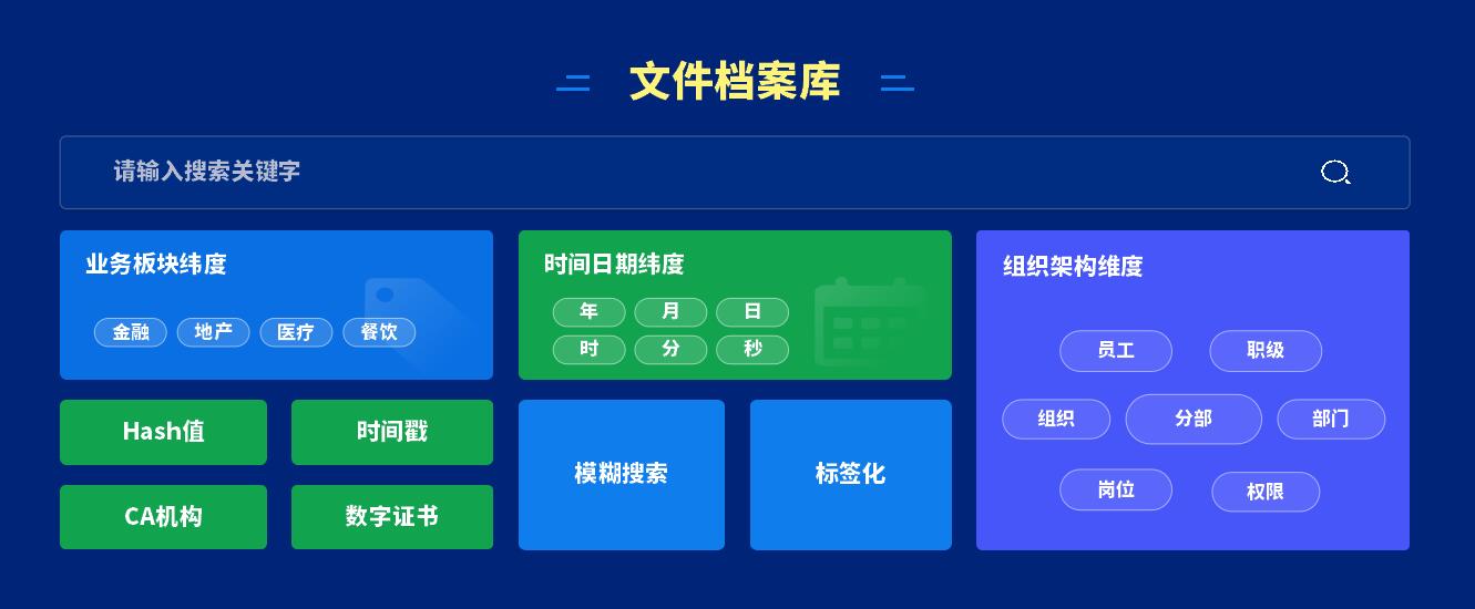 泛微发布档案管理产品——文书定