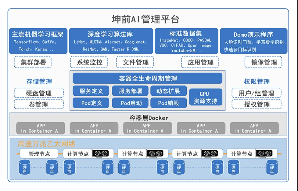 软硬协同 坤前AI算力方案促进产业智能升级