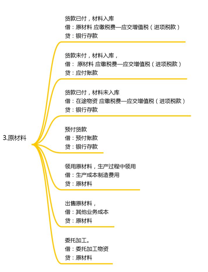 28岁的“鬼才”刘会计，熬夜总结了18类120项会计分录大全！实用