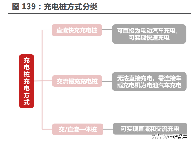 新能源汽车行业122页深度研究：星辰大海方启航，拥抱电动大时代