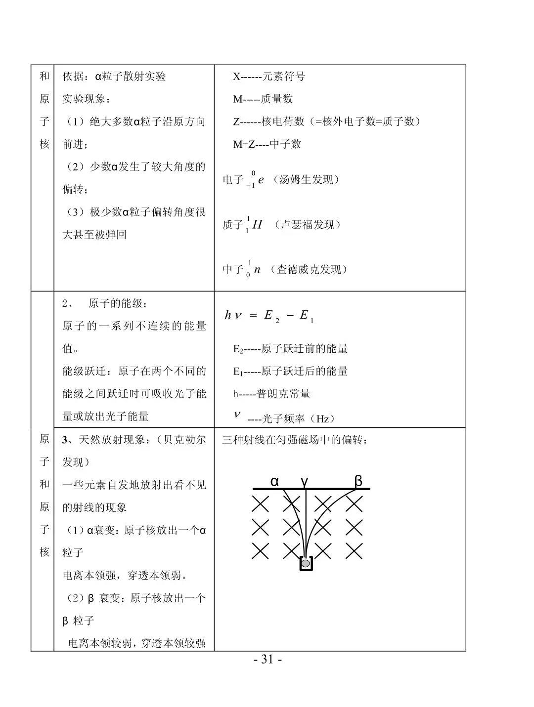 高考物理二轮复习知识点表格总结大全来啦！考生必看