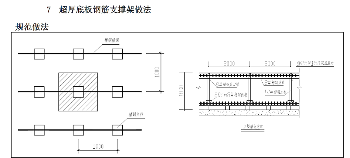 危大工程管控点规范与禁止做法手册