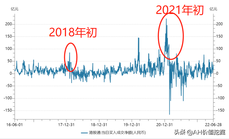 新能源歇菜，接下来买什么好？