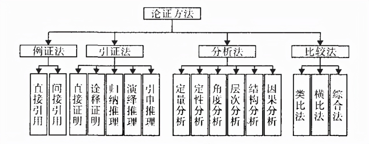 讲清楚了！论文的写作流程和技巧！强烈推荐