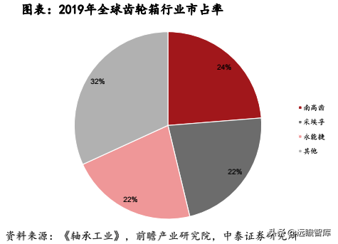 风电轴承系列深度报告：国产破局正当时，乘风而起龙头越
