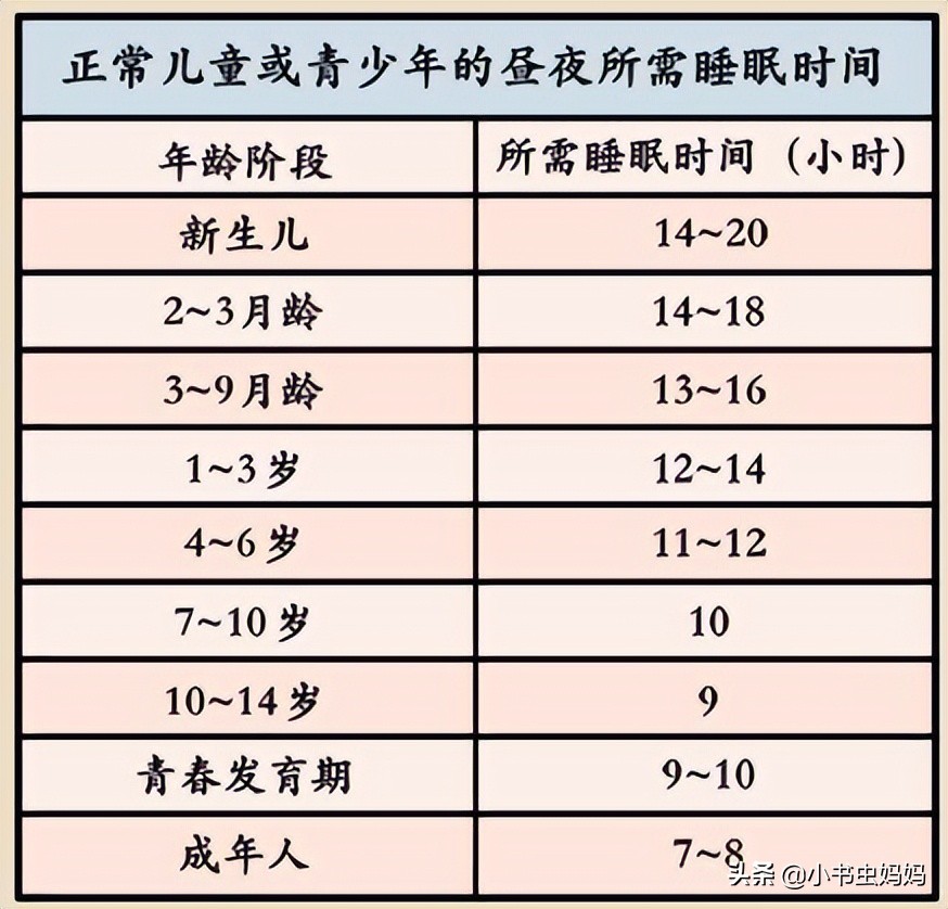 宝宝发出这3个信号时，表明到猛长期了！多吃这些，营养足长得快