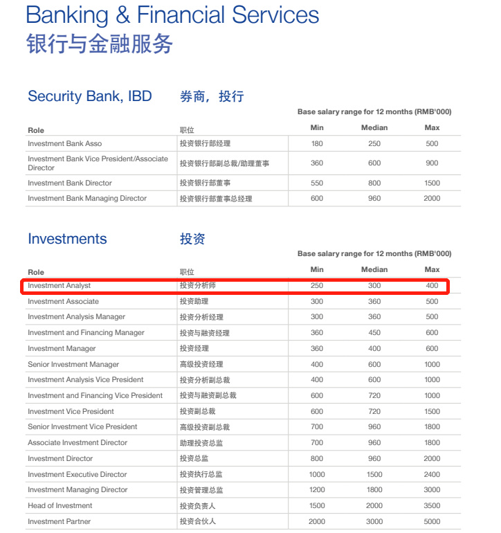 最新！北美留学圈学费鄙视链：一年50w都不配说broke kids