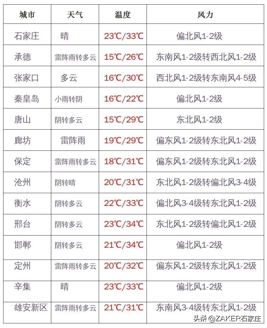 早新闻 6.3｜假期各地防疫政策最新汇总；家有爱犬的注意啦！15日开启预约换证；“河北非遗购物节”今日揭幕?