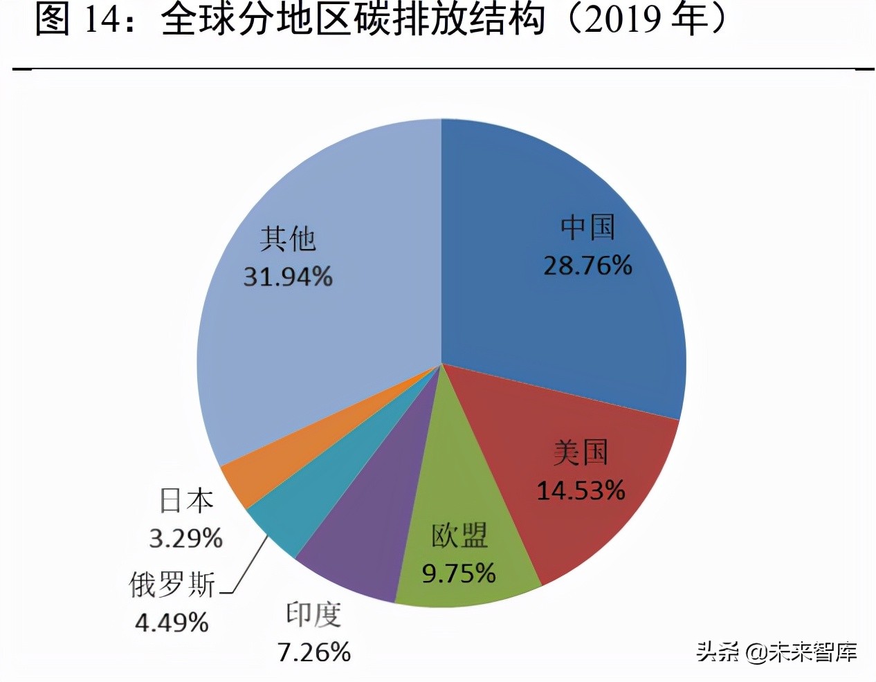 汽车行业研究：行业有望持续复苏，新能源车进入品质竞争时代