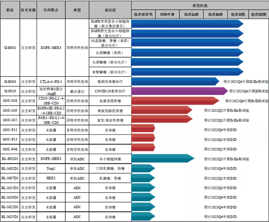 豪掷百万搞研发，老牌药企的十年做了场空梦