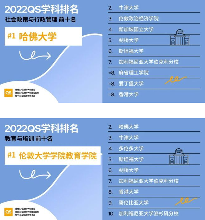 QS世界大学学科排名出炉，清华、港大表现不俗，麻省理工成大赢家