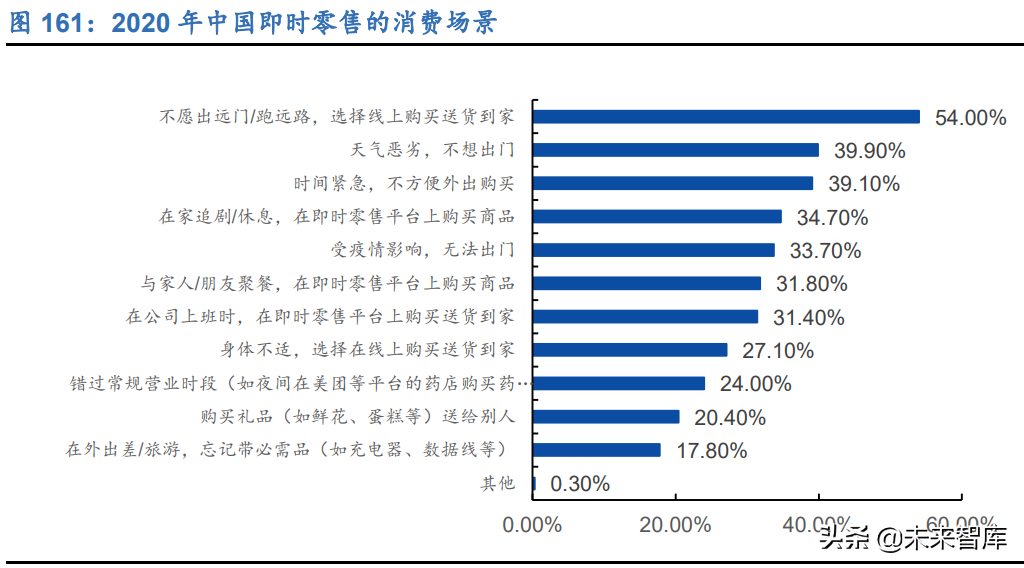 哈根达斯招聘兼职（新零售行业106页深度研究报告）