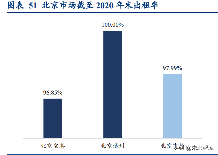 中超电商仓库做什么的(物流地产行业研究：高标仓、冷库供不应求，公募REITs助力发展)