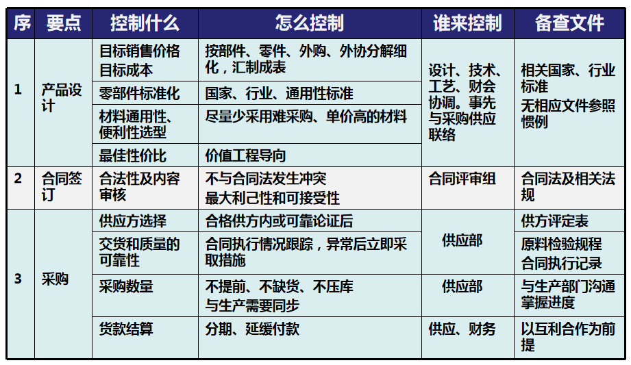 工作多年的成本会计，成本控制的六种方式，建议收藏