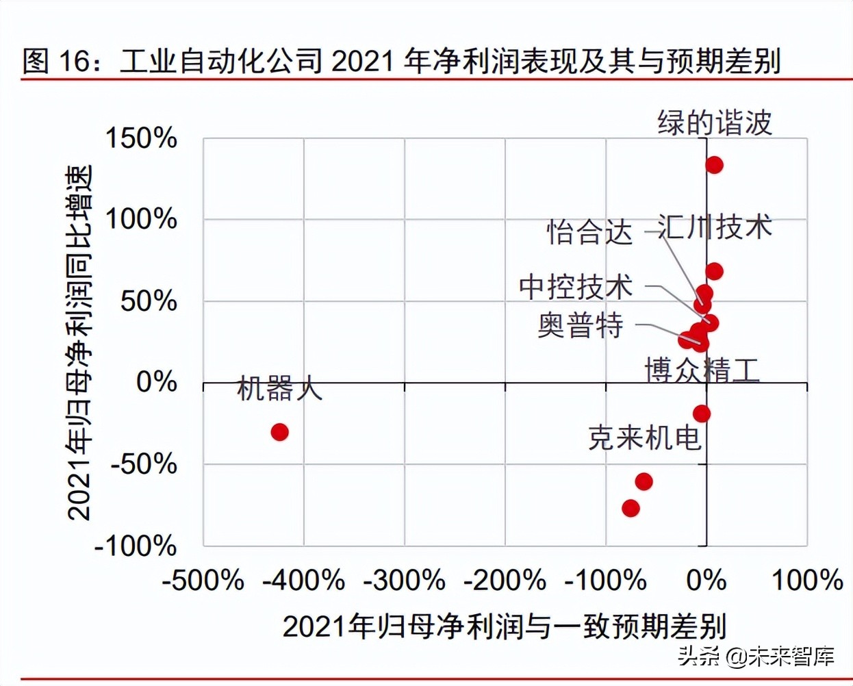 制造业专题报告：制造业2022年二季度全景气盘点