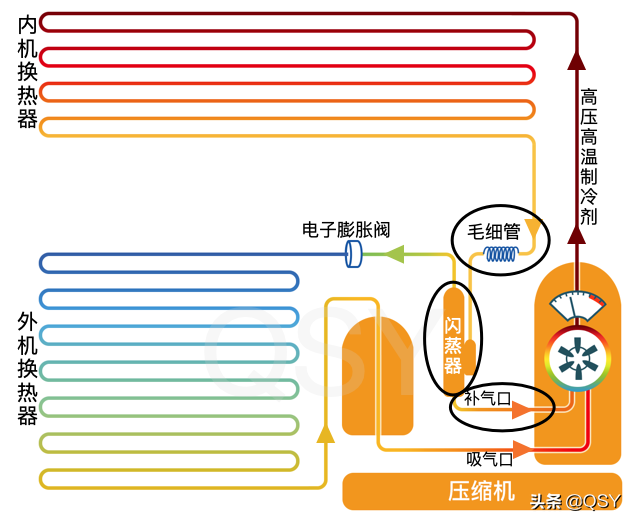 零下20度稳定制热的空调 北方农村补贴后几乎白送